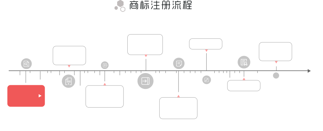 注冊流程