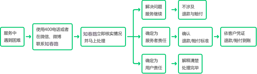 外觀專(zhuān)利擔(dān)保申請(qǐng)服務(wù)保障