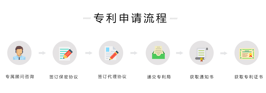 發(fā)明專利申請(qǐng)流程
