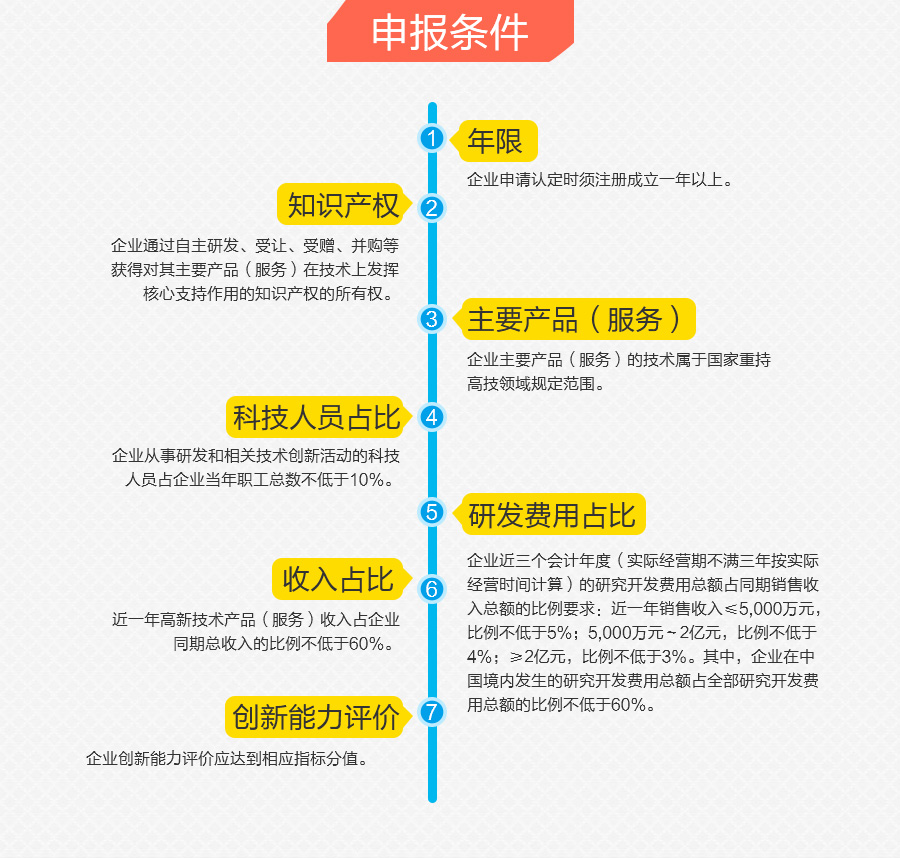 哪些領域的企業(yè)可以申請高新認證？