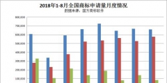 我國商標(biāo)申請(qǐng)量平均每年增長近20%