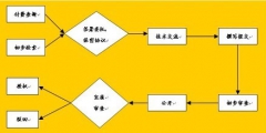 專利申請(qǐng)書不會(huì)寫？看完這篇全搞定！