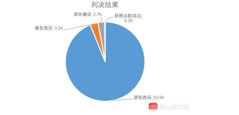 1715宗圖片版權案背后的數(shù)據(jù)：8家圖片公司近半年獲賠超百萬 