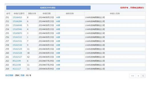 因商標(biāo)侵權(quán)索賠7800萬(wàn)，京東和小米攤上大事了！