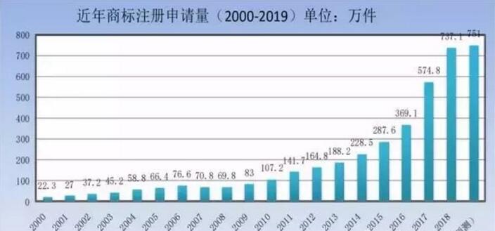 商標(biāo)局：商標(biāo)檢索“盲期”穩(wěn)定在 10 天左右！