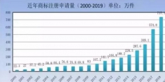 商標局：商標檢索“盲期”穩(wěn)定在 10 天左右！