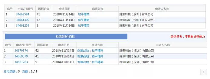 《刺激戰(zhàn)場》突然下線？其實騰訊早已注冊商標(biāo)