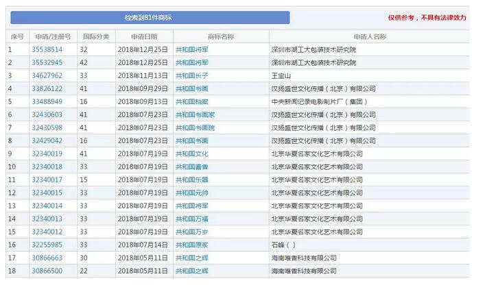 “牛肉面共和國”被成功注冊成商標！《商標法》答應了嗎？