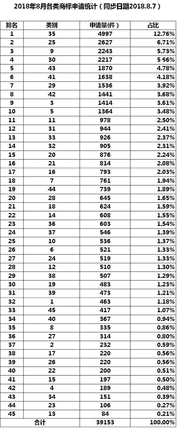 35類商標(biāo)到底需不需要注冊(cè)？