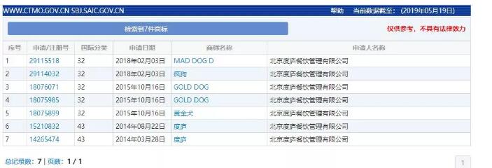 驚呆了！“瘋狗”商標(biāo)被核準(zhǔn)注冊(cè)“酒水飲料”等產(chǎn)品上