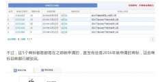 “任正非”、“孟晚舟”姓名被搶注為商標(biāo)？