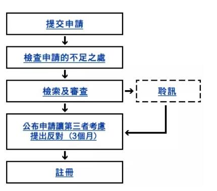 香港特別行政區(qū)商標法律制度