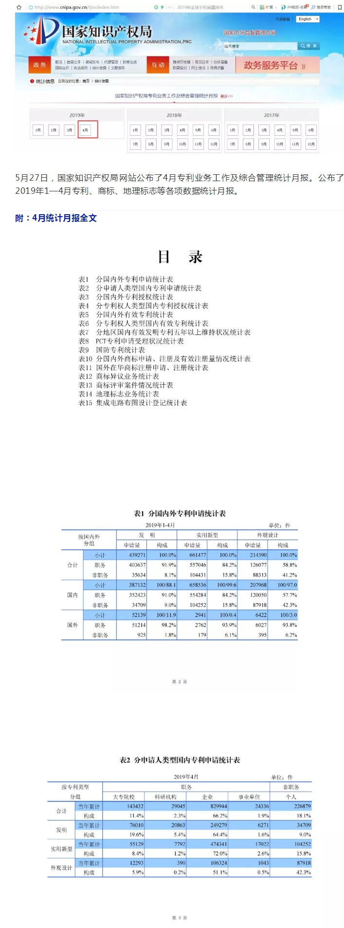 剛剛！國知局發(fā)布「專利、商標(biāo)、地理標(biāo)志」1—4月統(tǒng)計數(shù)據(jù)