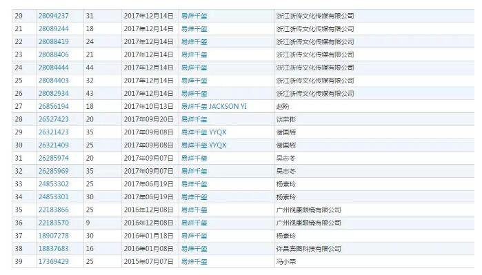 黃渤本人親自下場？遭遇商標(biāo)搶注很扎心