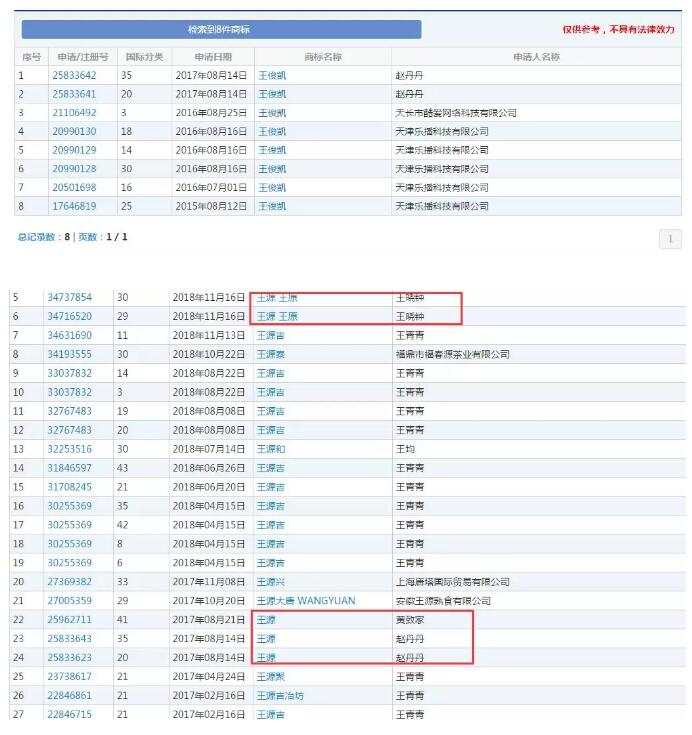 黃渤本人親自下場？遭遇商標(biāo)搶注很扎心