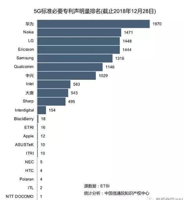 中國5G商用牌照將在今天正式發(fā)放，華為5G專利全球領(lǐng)跑