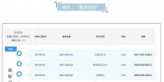 OMG！這個商標注冊才三個月，竟有人開價千萬收購！