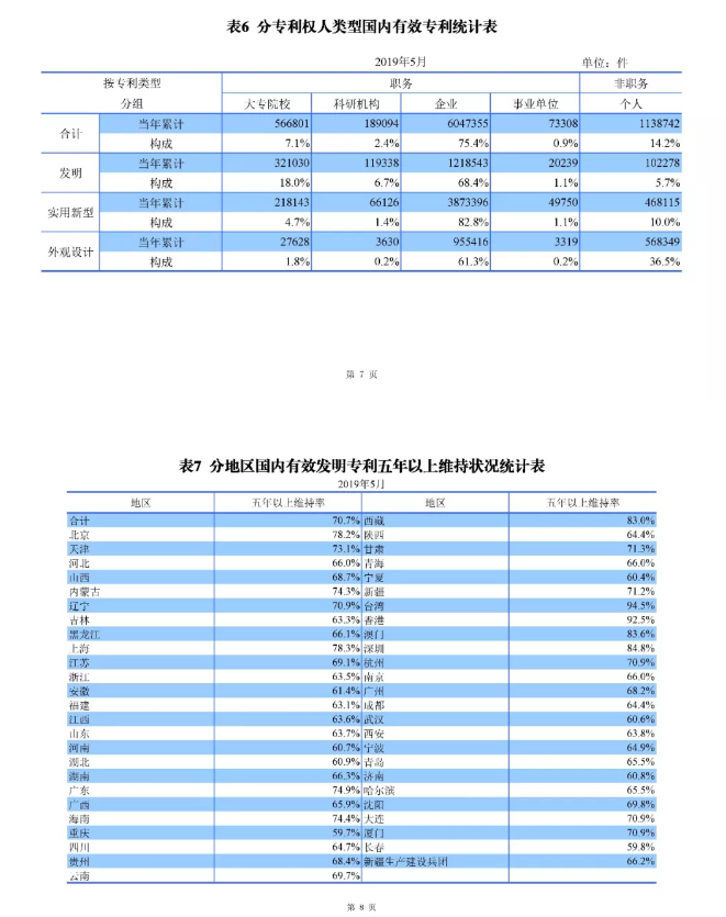 剛剛！國(guó)知局發(fā)布「專利、商標(biāo)、地理標(biāo)志」1—5月統(tǒng)計(jì)數(shù)據(jù)