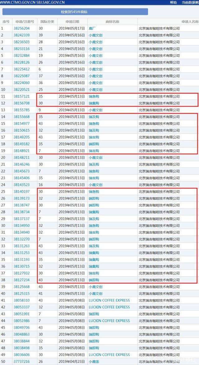 瑞幸咖啡注冊(cè)全新商標(biāo)？快速上市帶來(lái)哪些品牌啟示？