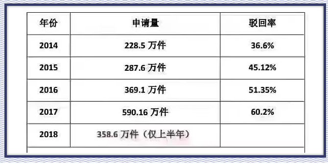 商標(biāo)起名，這個(gè)排列組合怕是無解！