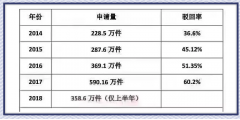 商標(biāo)起名，這個(gè)排列組合怕是無解！