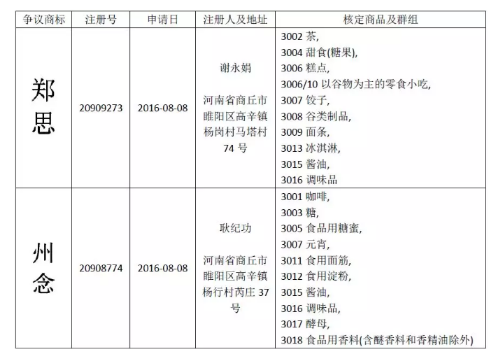 惡意申請玩花招！“鄭思”、“州念”當(dāng)無效