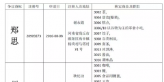 惡意申請(qǐng)玩花招！“鄭思”、“州念”當(dāng)無效