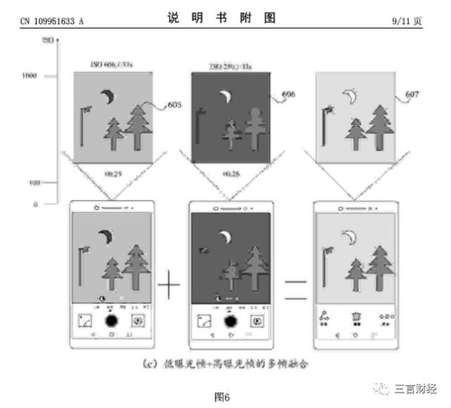 華為申請(qǐng)了“拍月亮”專(zhuān)利，一文看懂它如何拍月亮