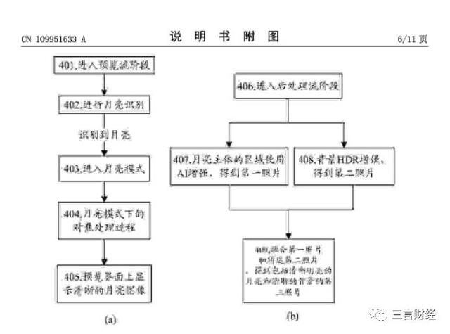 華為申請(qǐng)了“拍月亮”專(zhuān)利，一文看懂它如何拍月亮