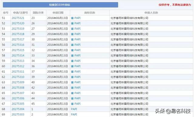 papi醬被起訴了？商標的陰影還沒完，又陷入版權風波