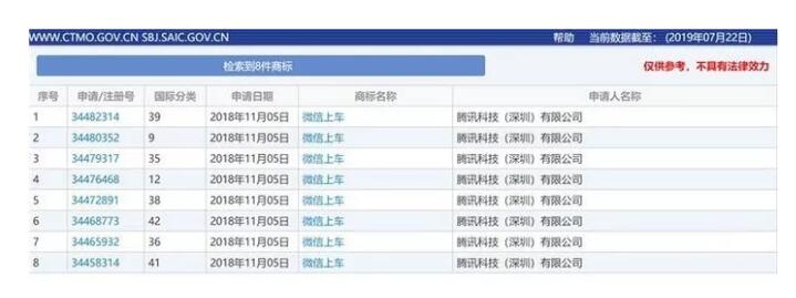 快上車！騰訊搞了8件商標“攪局”這個領(lǐng)域，你來不來？