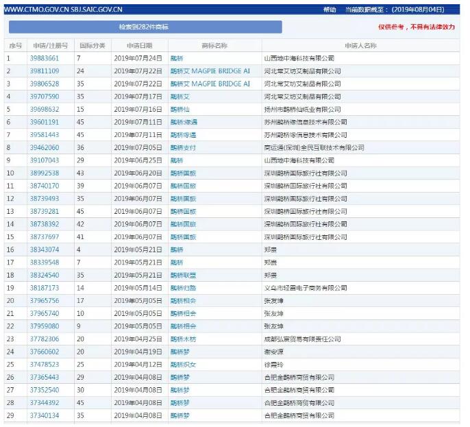 七夕商標(biāo)搶爭奪，一枚竟標(biāo)出777萬的高價？