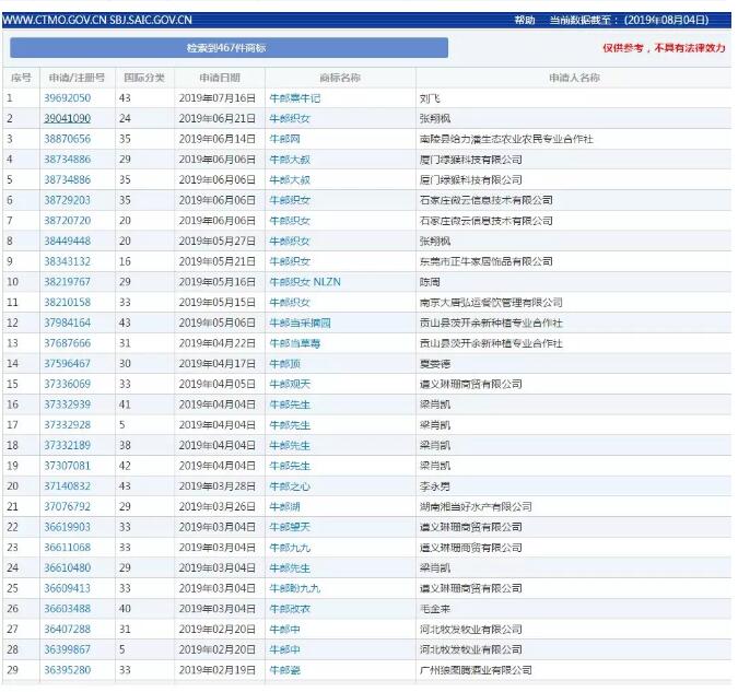 七夕商標(biāo)搶爭奪，一枚竟標(biāo)出777萬的高價？