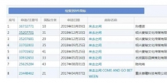 微博CEO昵稱變“避孕套”商標(biāo)？本人居然這樣回應(yīng)…