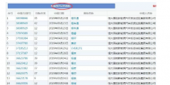 恒大瘋狂注冊700余件商標，就為了干這事？