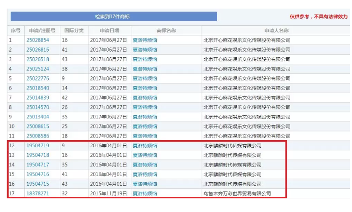 馬冬梅！馬什么梅、馬什么東？都已經(jīng)被注冊(cè)成商標(biāo)了！