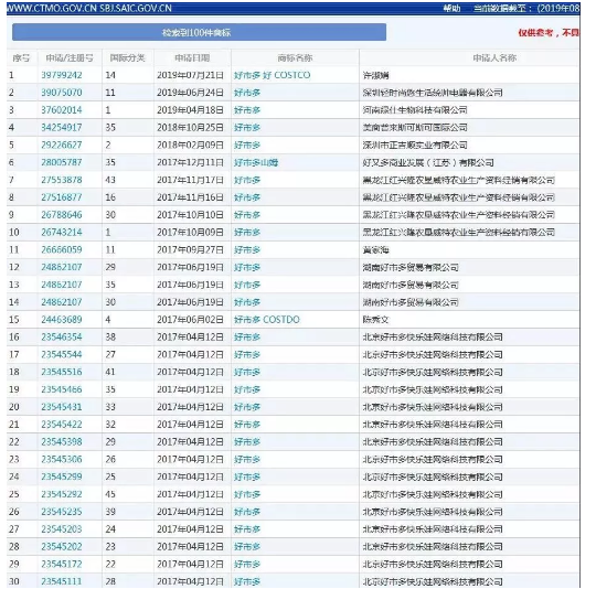 被中國大媽買到關(guān)店的Costco，連核心商標也被搶了！