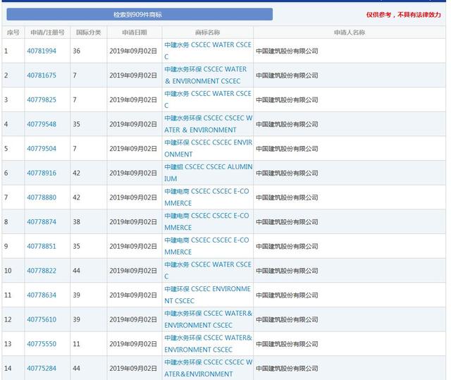 因侵犯商標(biāo)權(quán)，不僅被罰204.1萬(wàn)，還要改企業(yè)名