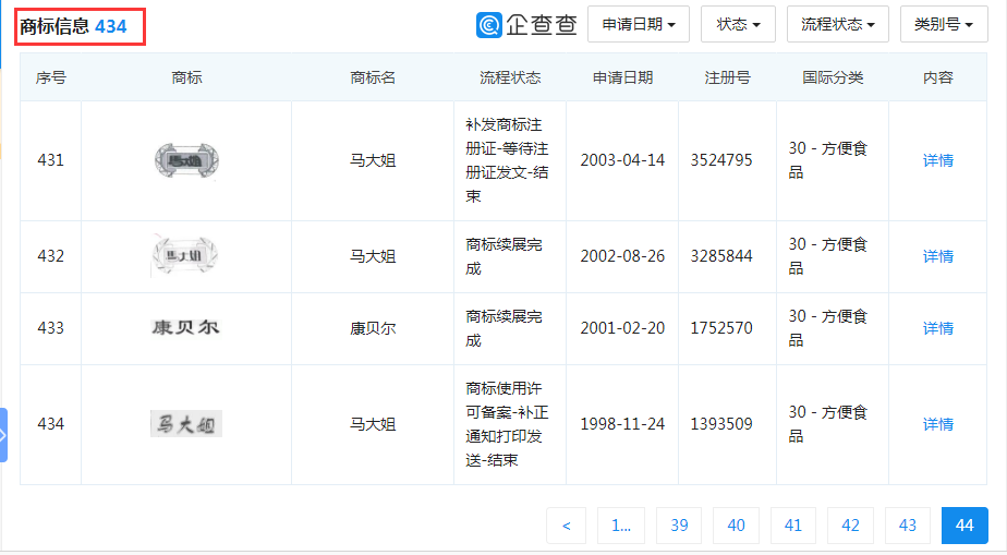 “大白兔-天山牌”VS “馬大姐牌”迎來終審判決！