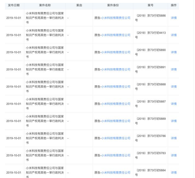 小米申請(qǐng)注冊(cè)MI CLOUD等多個(gè)商標(biāo)遭駁回，一審仍告敗