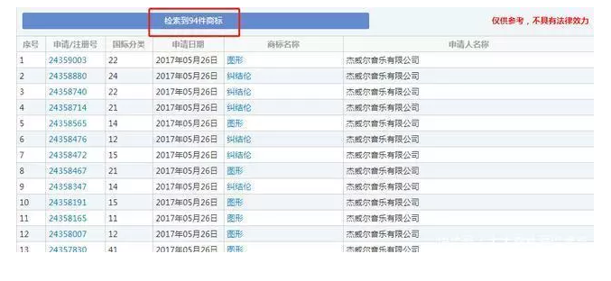 成功申請了94個商標(biāo)，看周杰倫玩轉(zhuǎn)IP布局