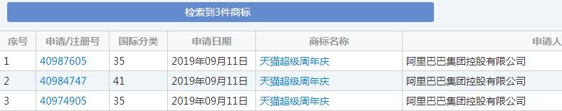 雙十一又要來了！各種購物節(jié)滿天飛，誰的商標(biāo)保護(hù)最到位？