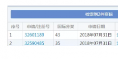 想注冊(cè)“流弊的豬腳飯”商標(biāo)？對(duì)不起，被駁回！