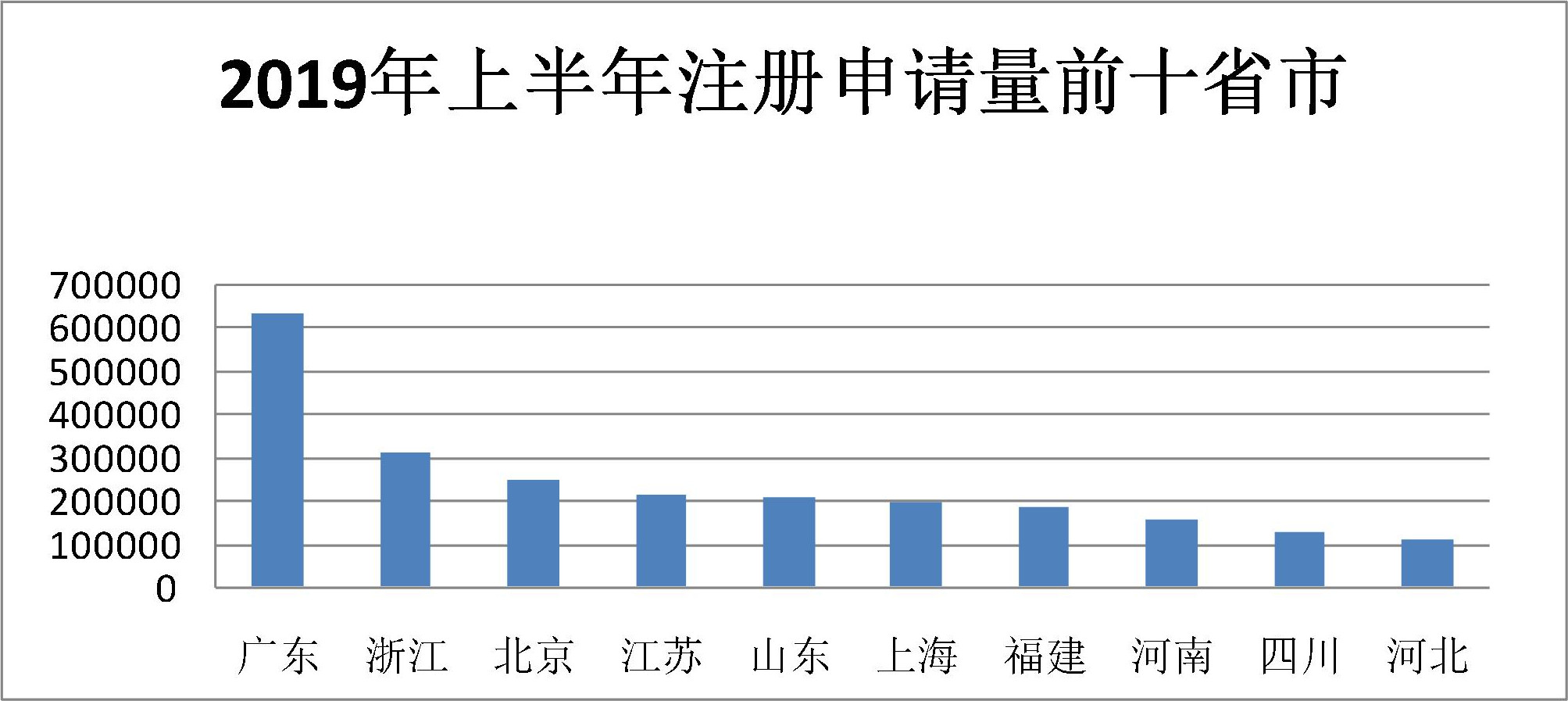 2019年上半年商標(biāo)注冊(cè)工作情況分析