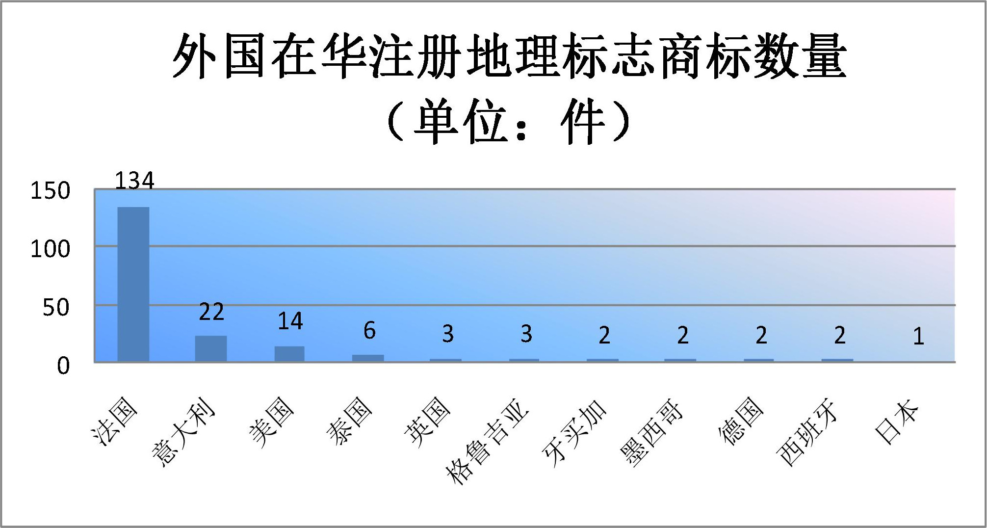 2019年上半年商標(biāo)注冊(cè)工作情況分析