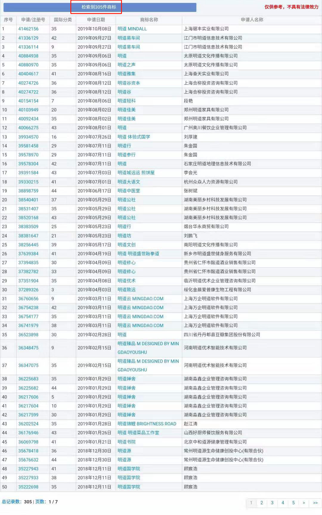 “明道”商標遭駁回！你的idol被注冊商標了嗎？