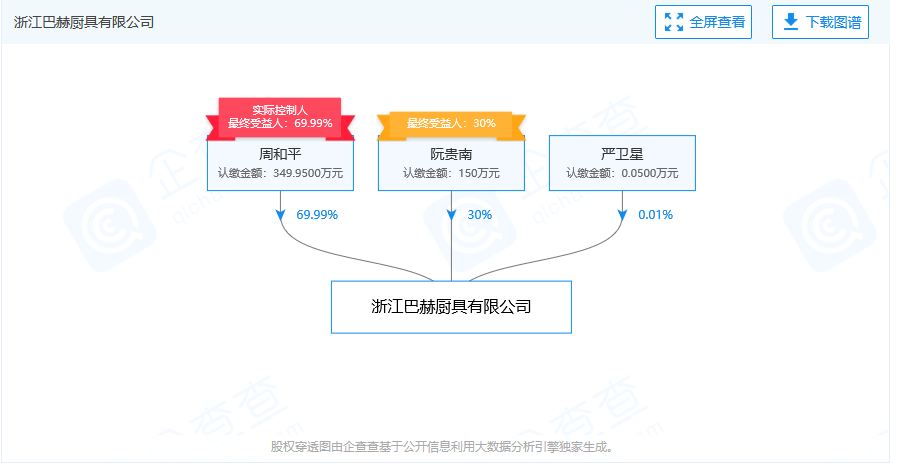 侵權(quán)還是碰瓷？蘇泊爾被德國(guó)康巴赫起訴索賠百億元