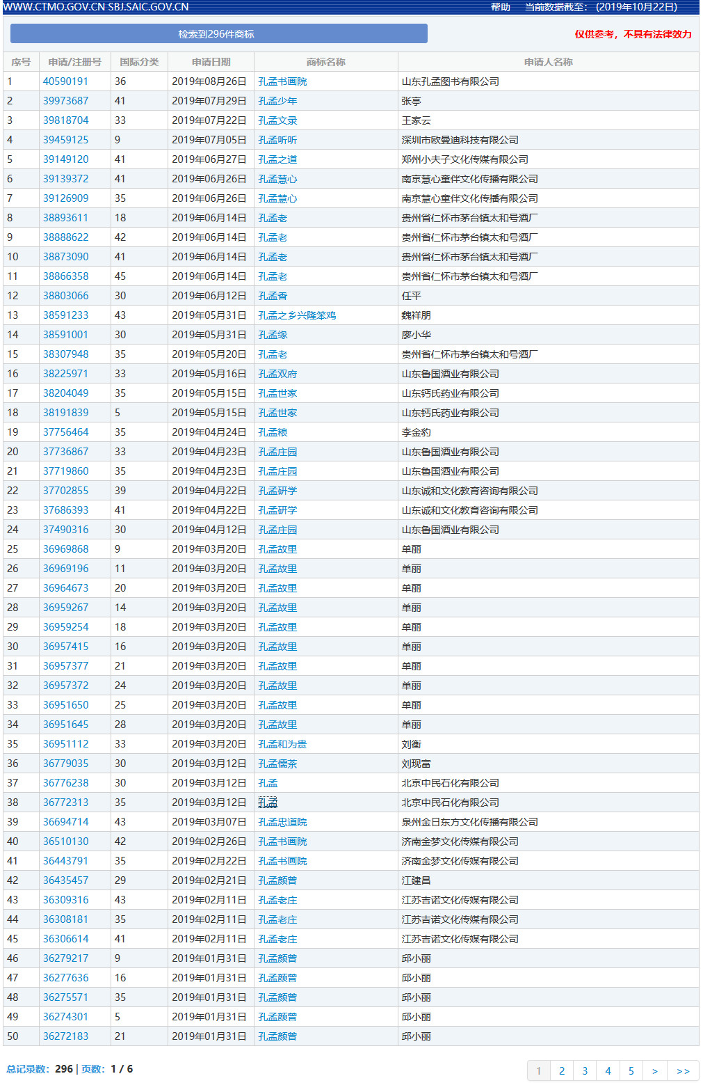 “孔孟”因不良影響被駁回，但這些商標(biāo)卻成功注冊了