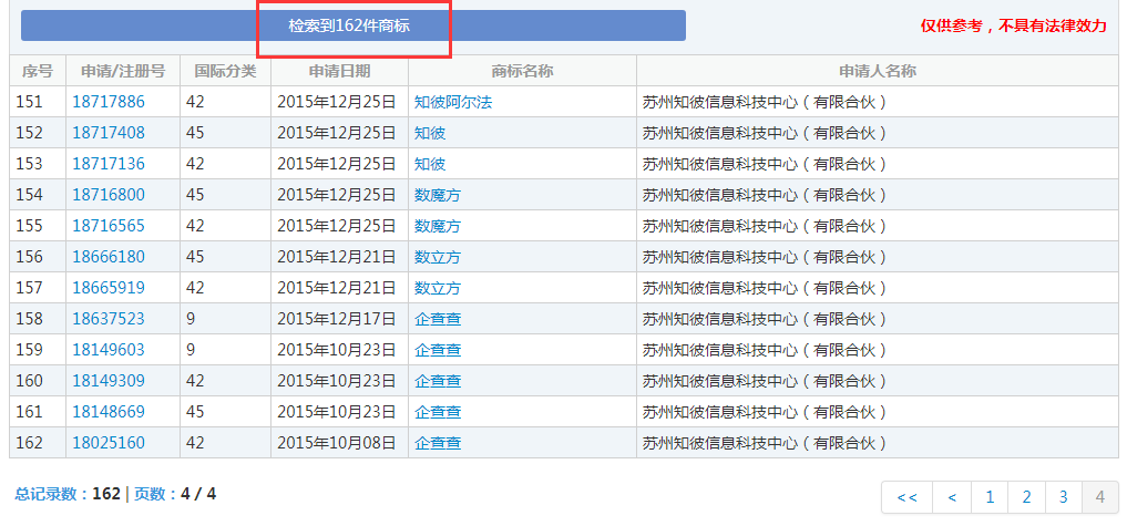 企查查：我太難了，搶注了我的名字，還把我給告了！