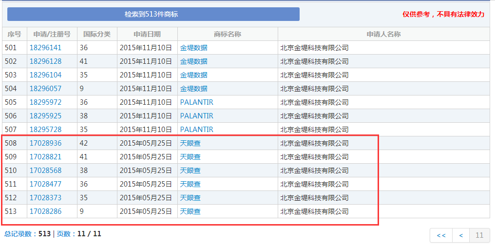 企查查：我太難了，搶注了我的名字，還把我給告了！